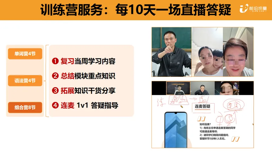 每10天一场直播答疑：复习当周内容、总结模块重点、拓展干货并连麦1对1答疑